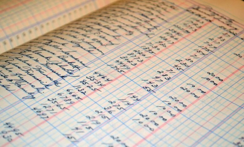 account performance analysis review